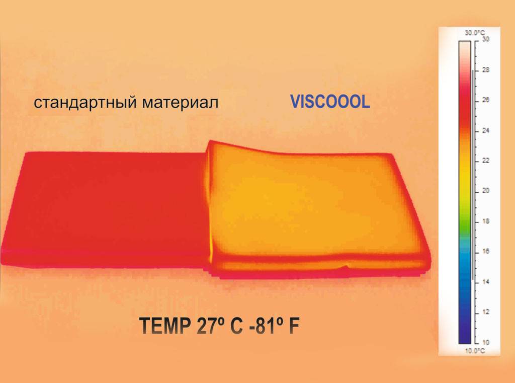 Тест VISCOOOL 3